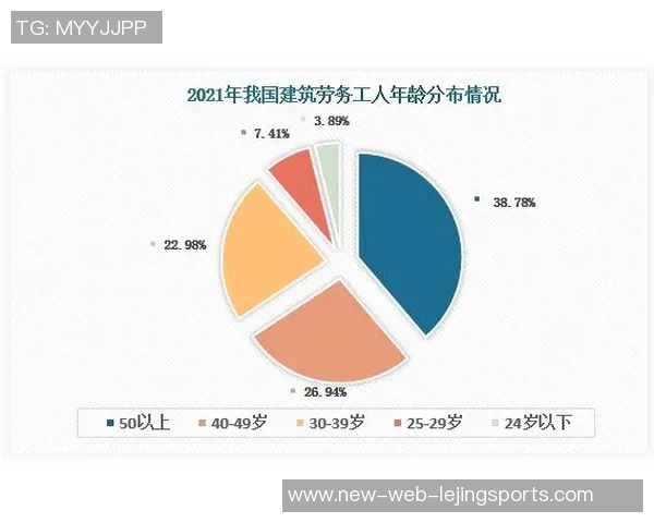 足球明星职业生涯现状及未来发展趋势综合分析图解 足球明星职业生涯现状及未来发展趋势综合分析图解